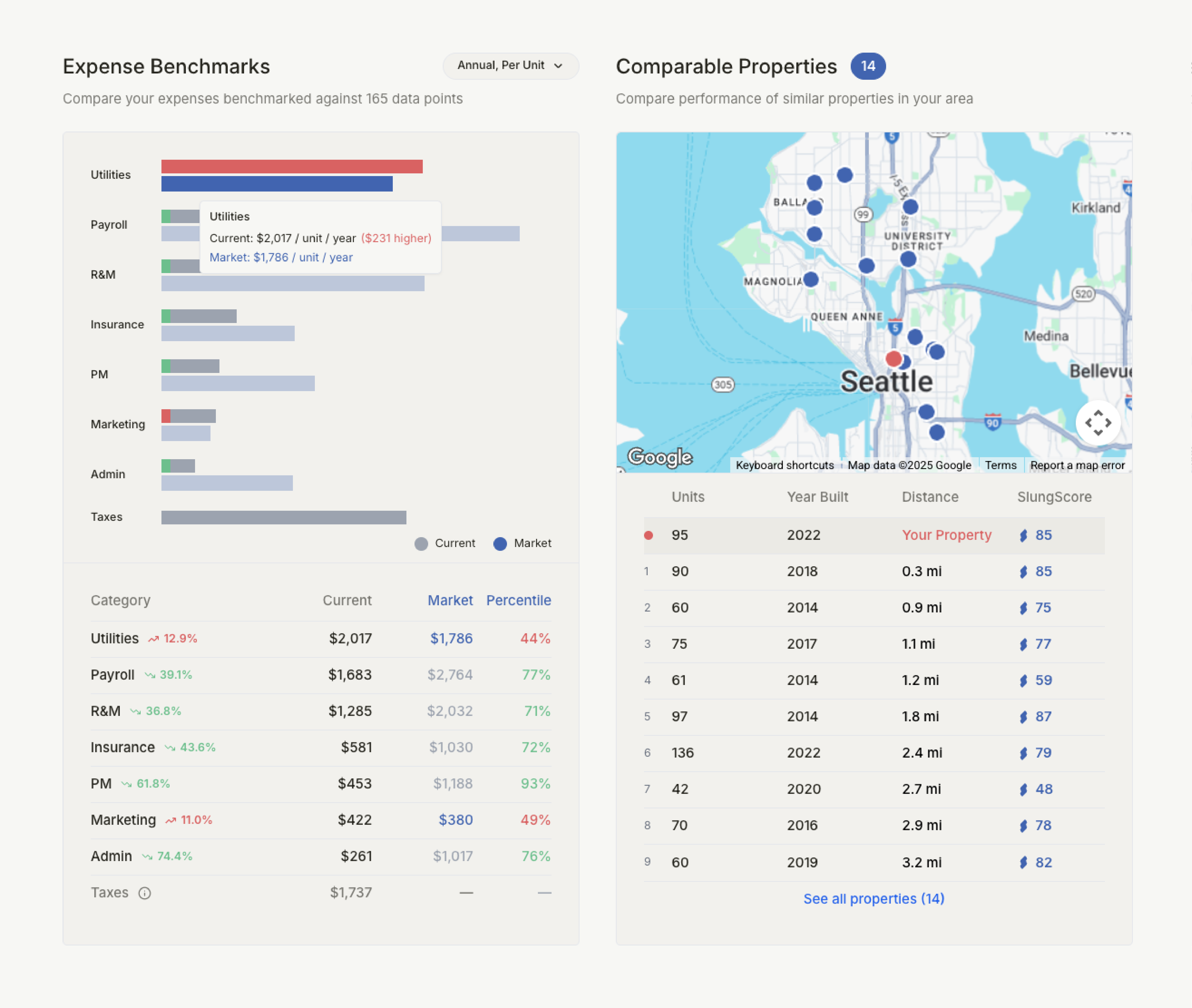 Commercial real estate market benchmarks and expense comparisons alternate view